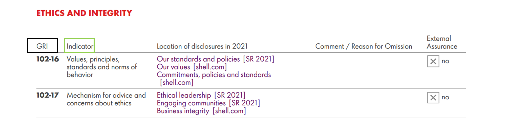 Shell ESG Report Example